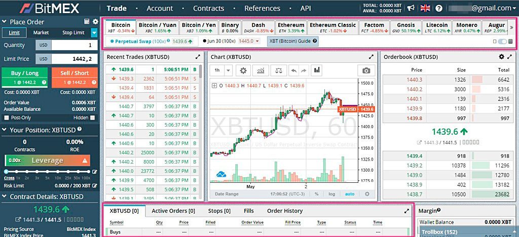 BitMEX Review - interface de widgets de negociação de margem