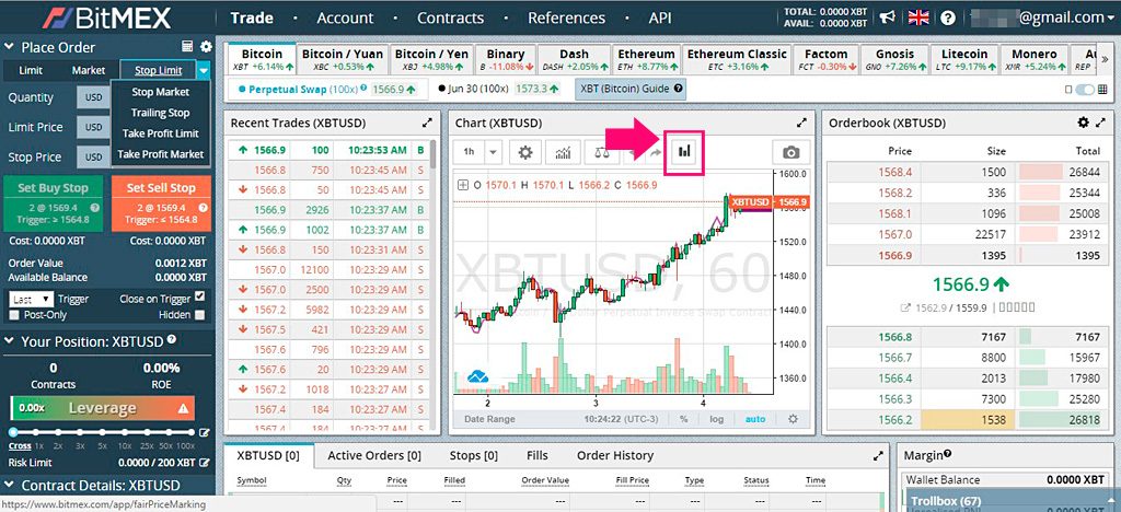 Revisão BitMEX da área do gráfico