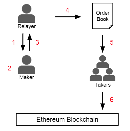 0x Röleleri