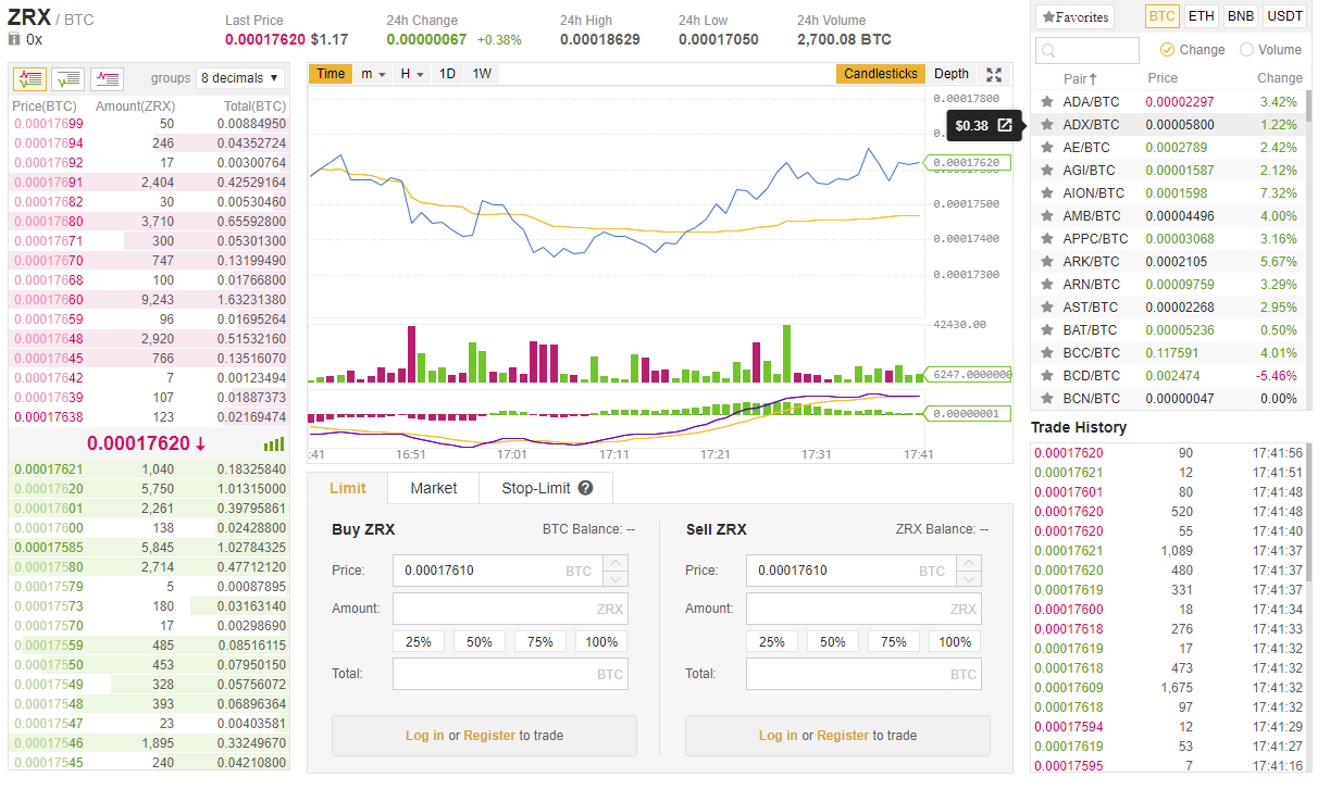 Kjøp ZRX med Binance