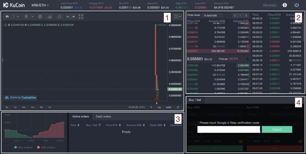 Tabloul de bord al utilizatorului Kucoin