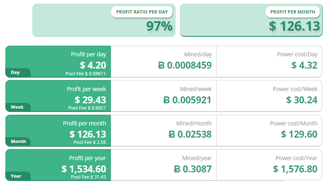 cryptocompate Bitcoin madencilik hesaplayıcısı