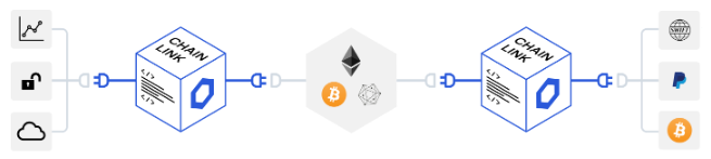 chainlink färdplan ikoner