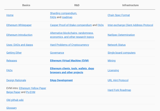 ethereum wiki innehåll