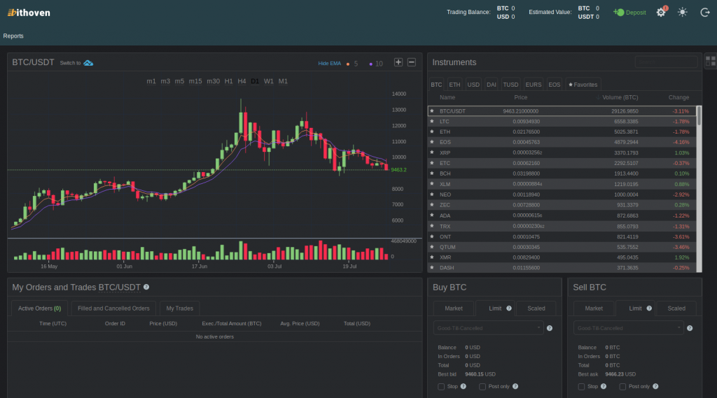 AltcoinExchange Terminali