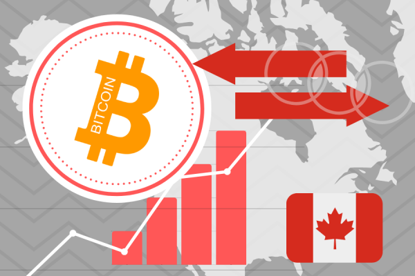 Plataformas de negociação de Bitcoin Canadá