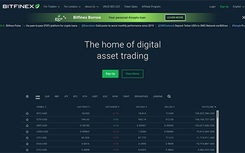 Broker kryptowalut Bitfinex z możliwością niskiego depozytu zabezpieczającego