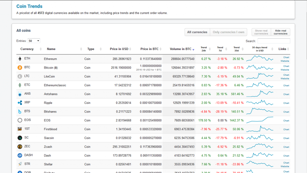 tendencias de monedas (Cointracking)