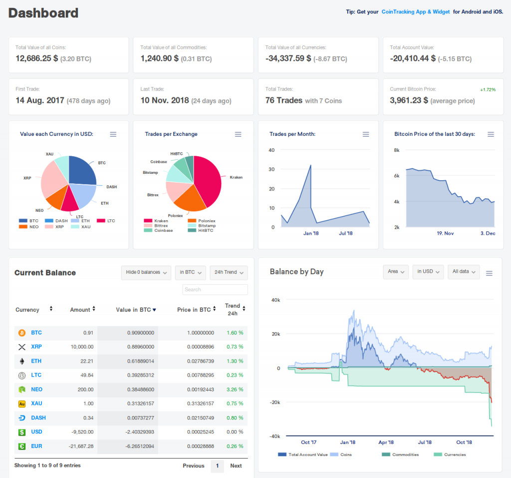 CoinTracking Dashboard - Crypto Trader Tax Report Tool