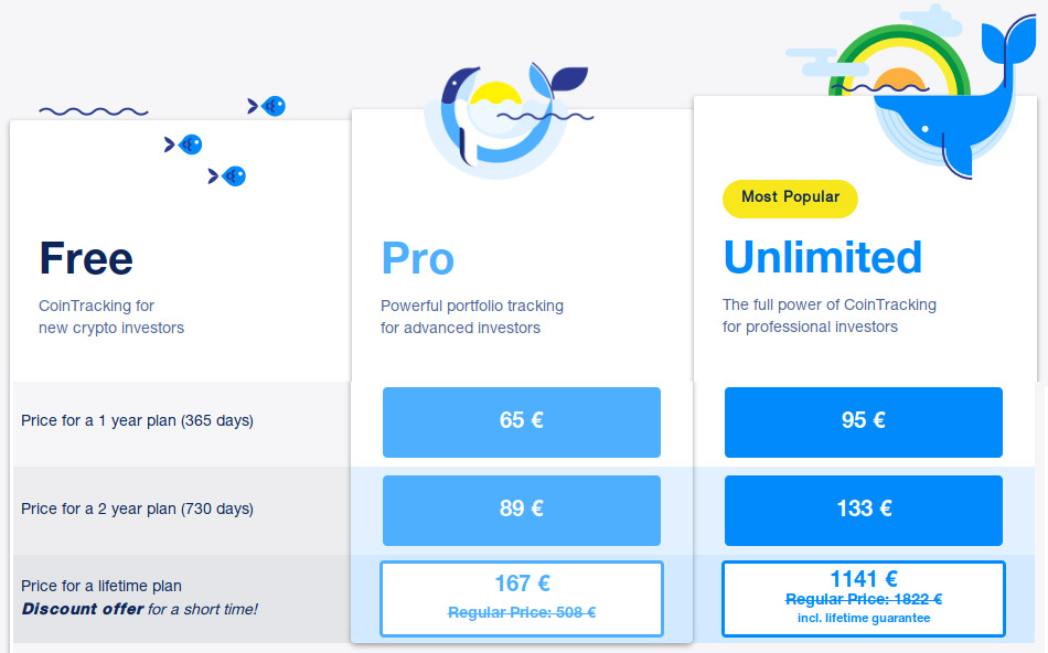 CoinTracking-prijzen