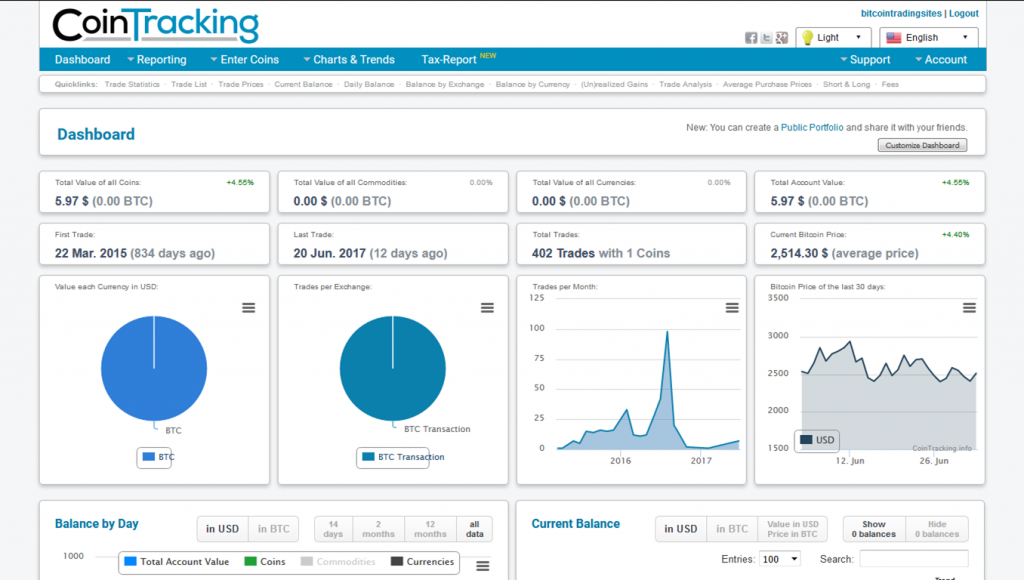 Dashboard (CoinTracking)