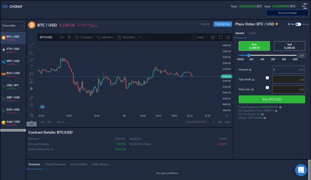 Tradingview graf