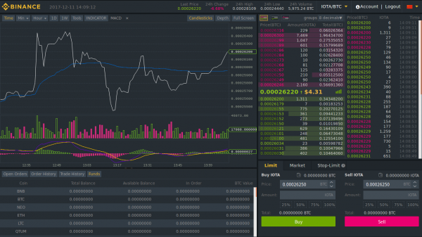 Avansert handelsgrensesnitt på Binance