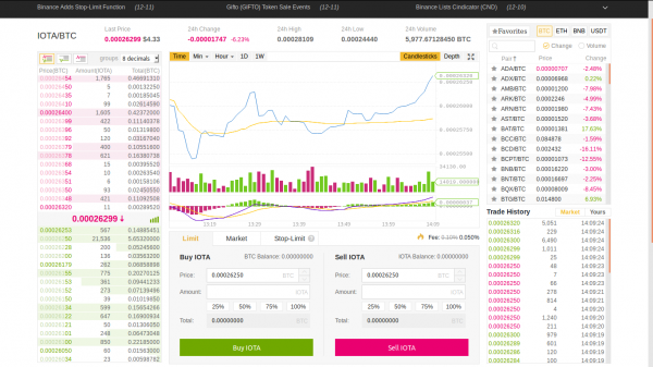 Grunnleggende handelsgrensesnitt på Binance