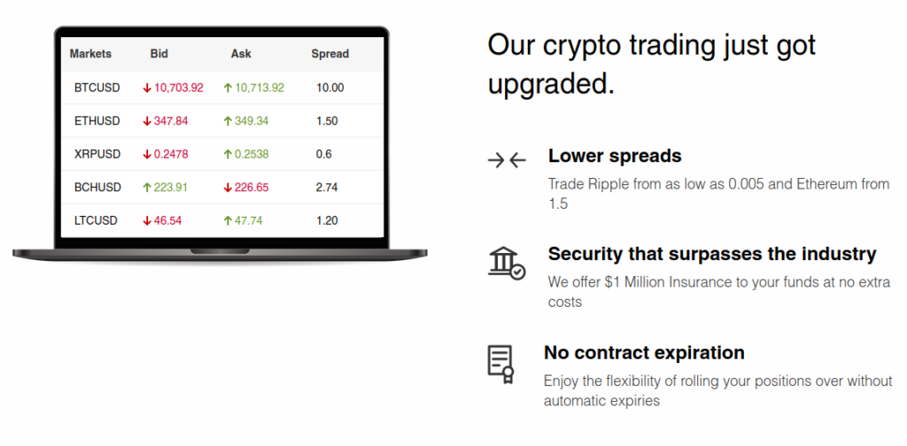 Thinkmarkets Review Trading Criptomoeda