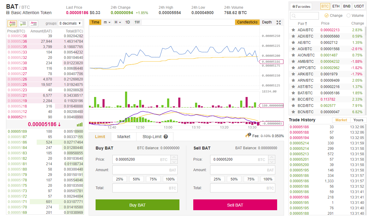 Kjøp BAT med Binance