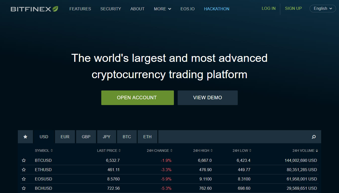 Pokročilá výmena kryptomien s Bitfinexom