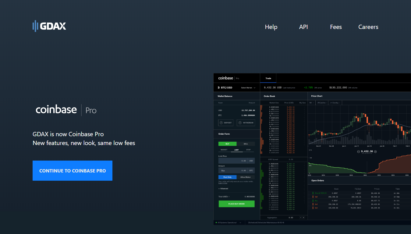 Cyfrowa wymiana walut GDAX