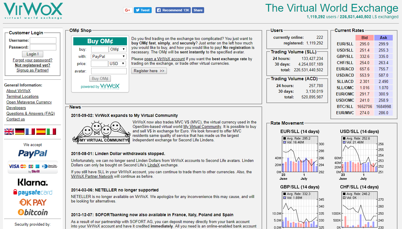 Onafhankelijke VirWoX-beurs voor het verhandelen van virtuele valuta