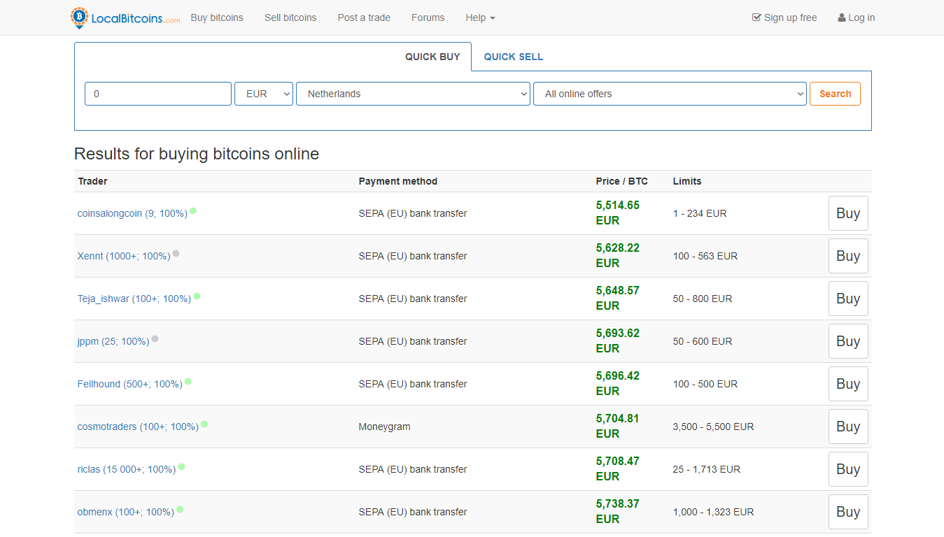 LocalBitcoins sprzedaje w Holandii