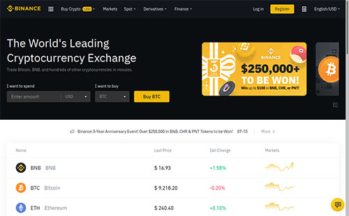 Zwarcie Bitcoina na Binance