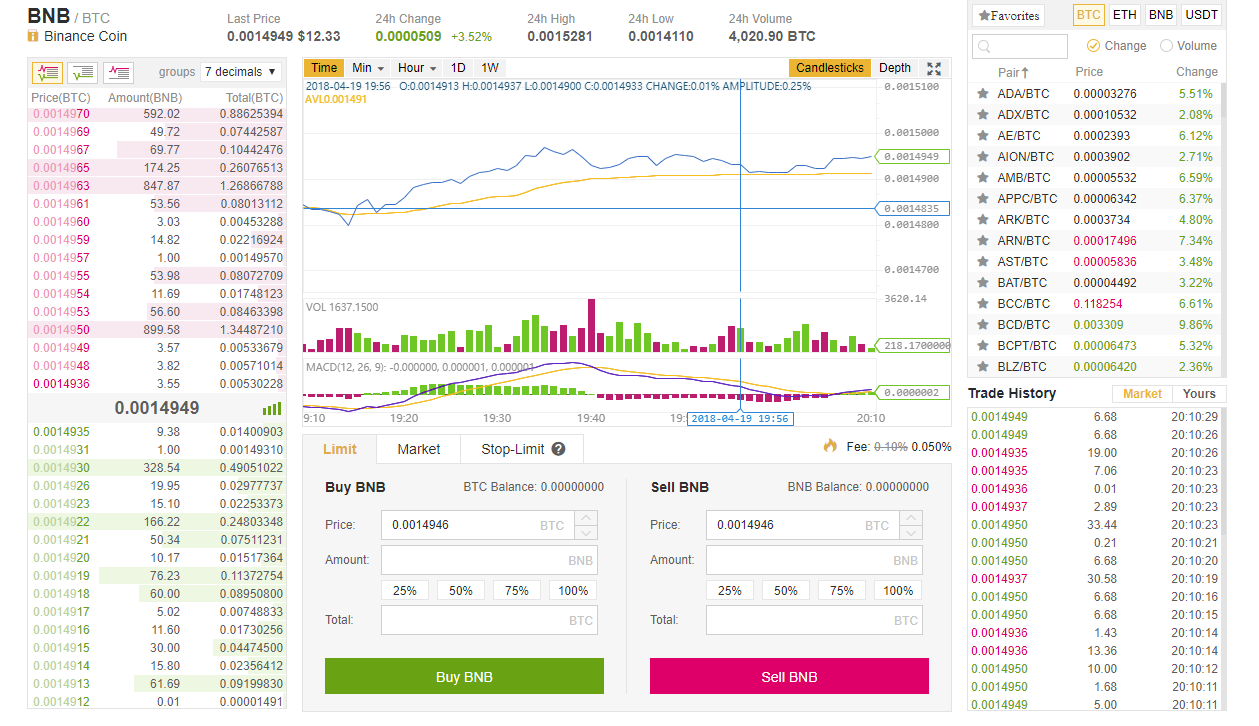 Obchodujte s BNB na Binance