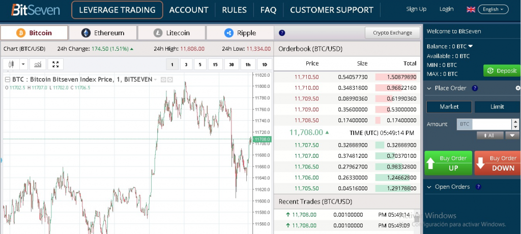 Bitseven trading med høy gearing