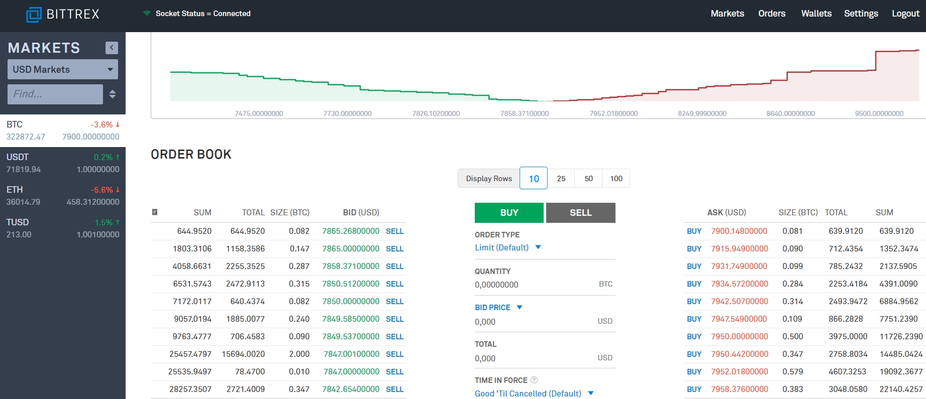 Obchodná platforma Bittrex