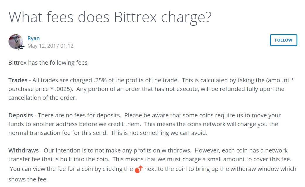 Estructura de tarifas de Bittrex
