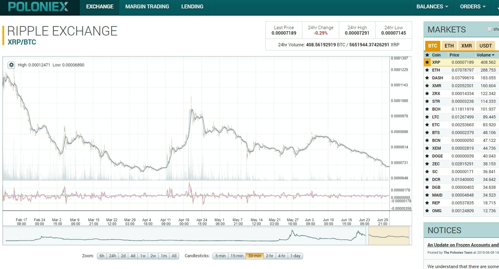 Interface de troca Poloniex