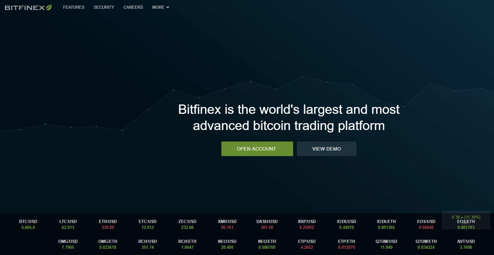 BTC platforma Bitfinex