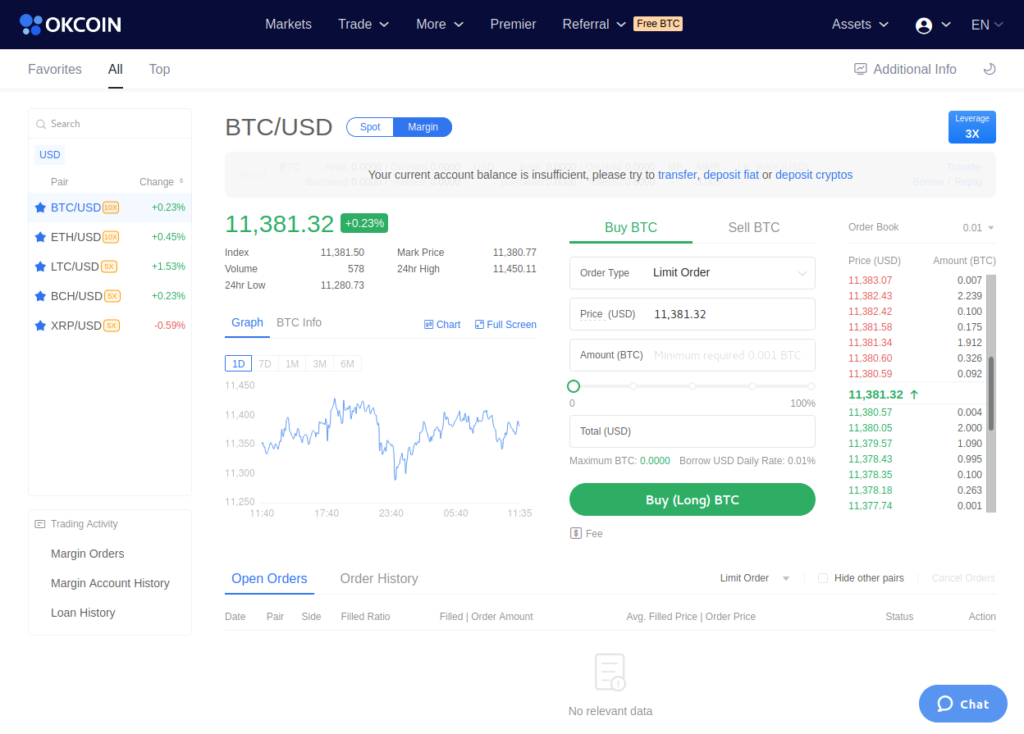 análise okcoin - mercado btcusd