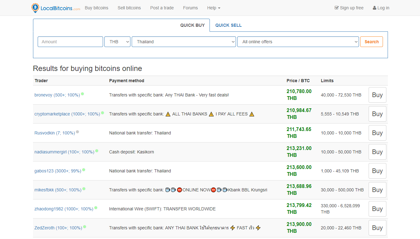 LocalBitcoins pre Thajsko