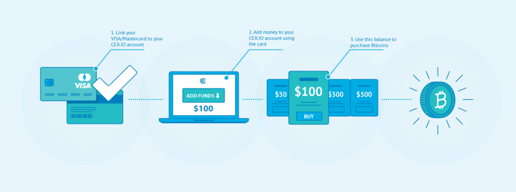 Compra bitcoins con tarjeta de crédito