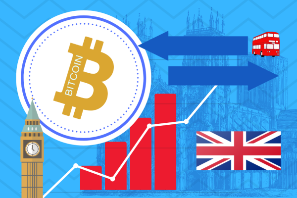Bitcoin handelsplattformer i Storbritannia