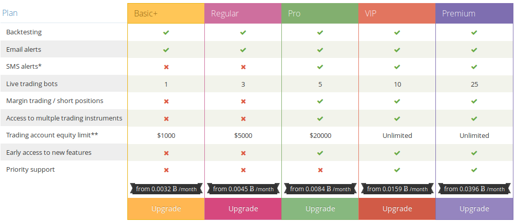 precios de cryptotrader.org