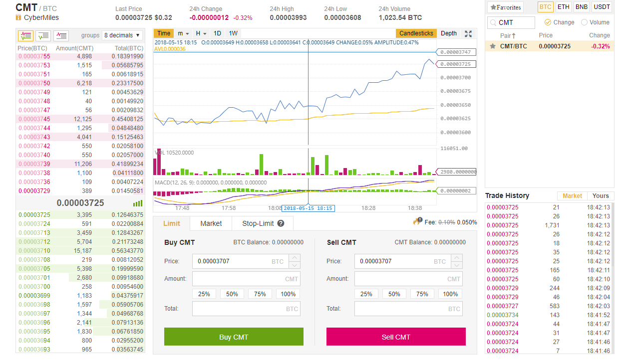 Handel in CMT op Binance Platform