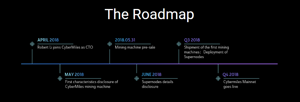 CyberMiles veikart