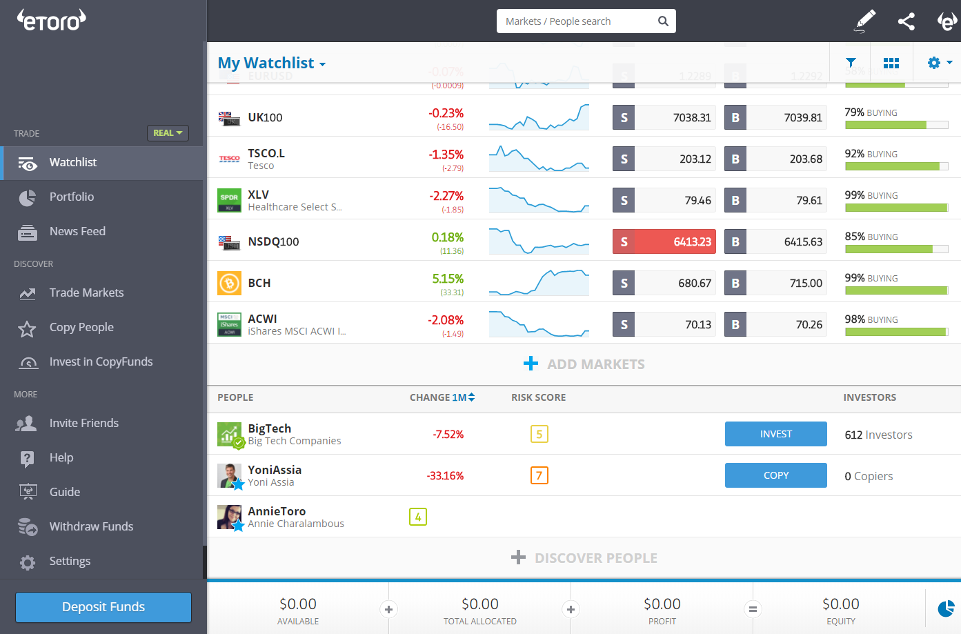 Lista de seguimiento de eToro