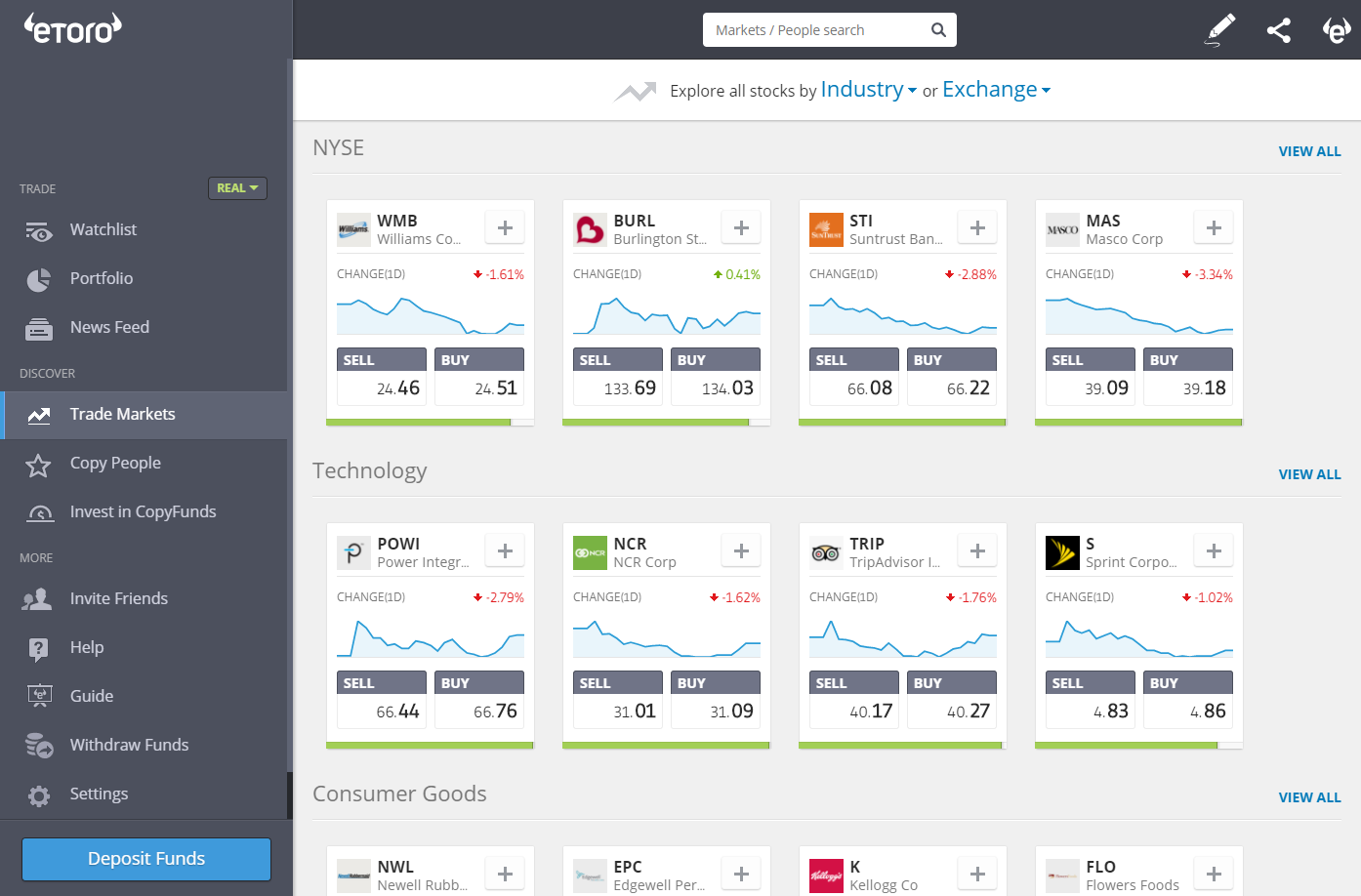 Acciones de eToro