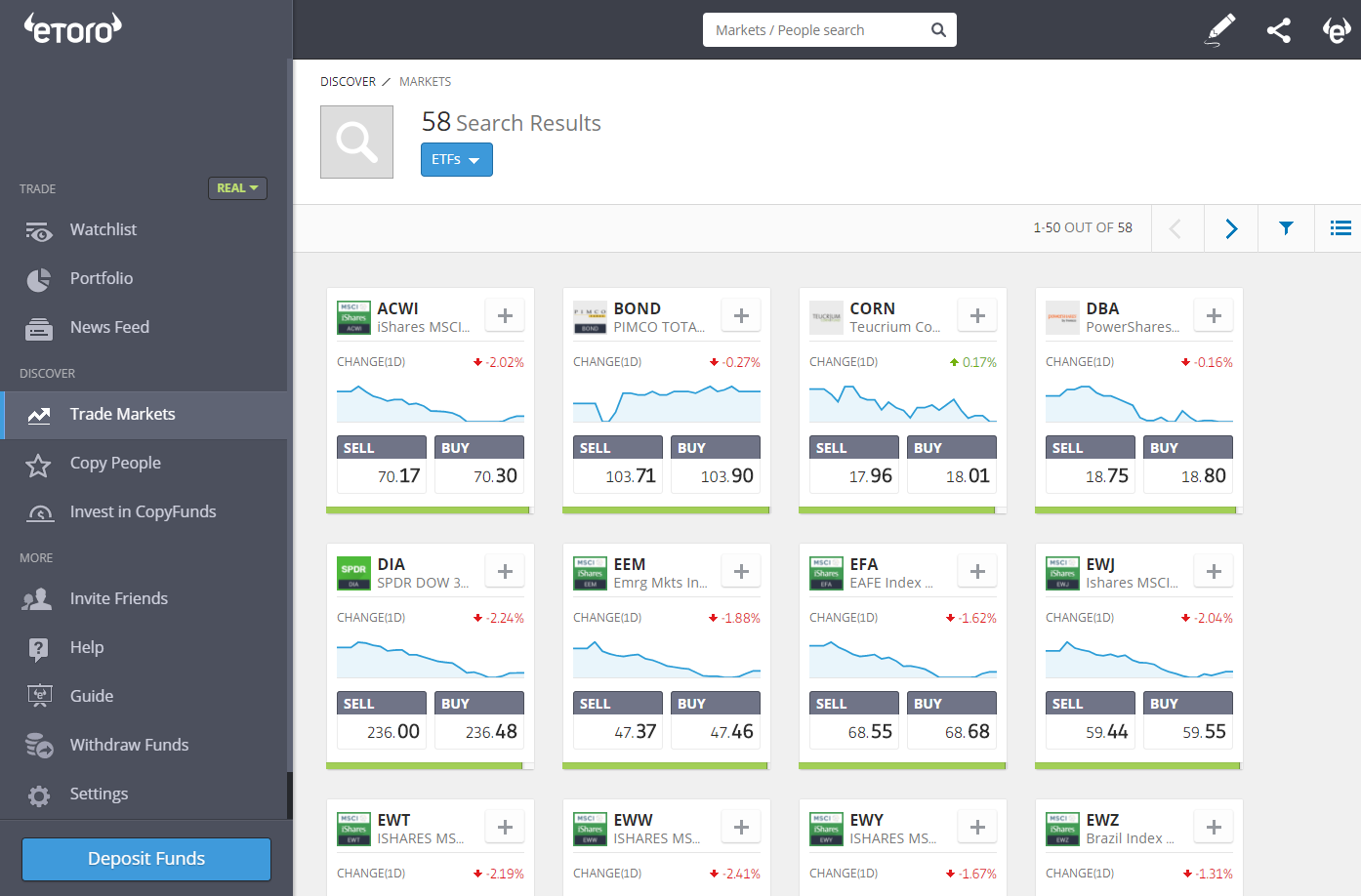 Fondos negociados en bolsa de eToro