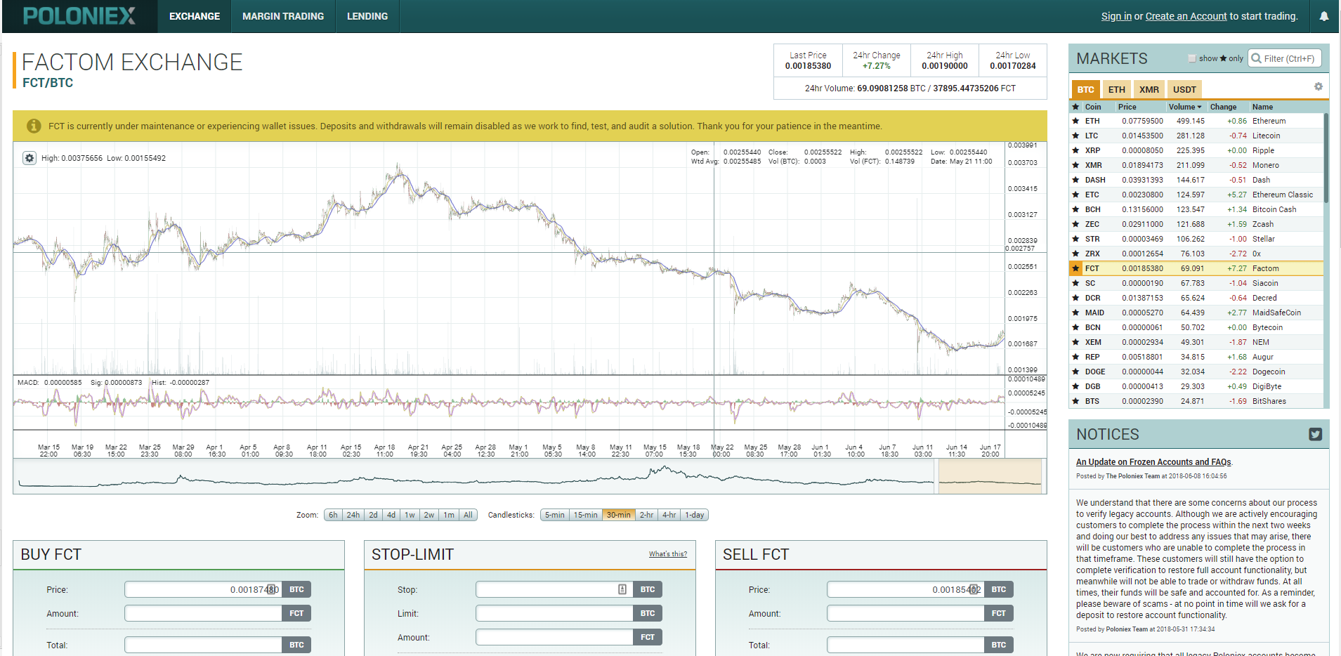 Koop FCT met Poloniex