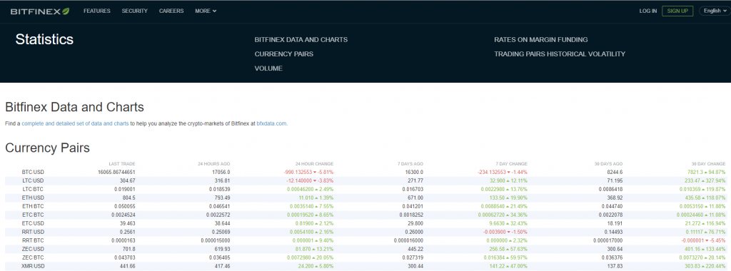 BTC-pristabeller på Bitfinex
