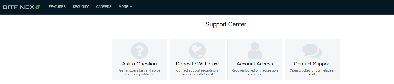 Atención al cliente en la plataforma Bitfinex