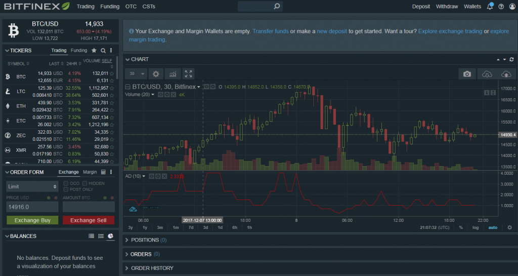 Opere en Bitfinex