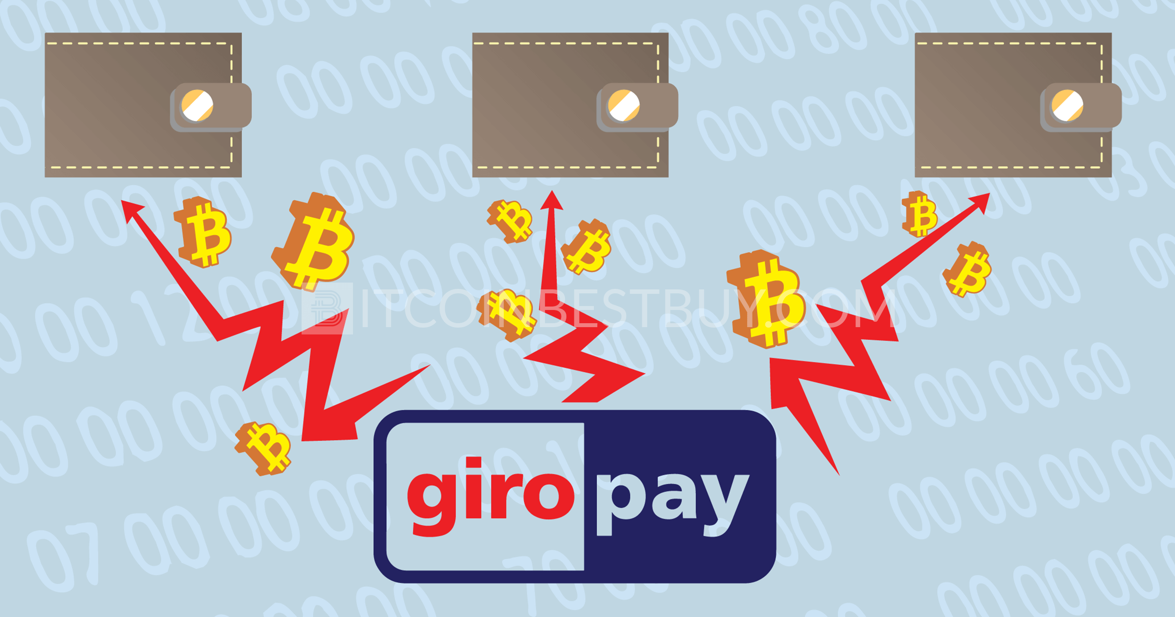 Gids voor het kopen van bitcoins met Giropay