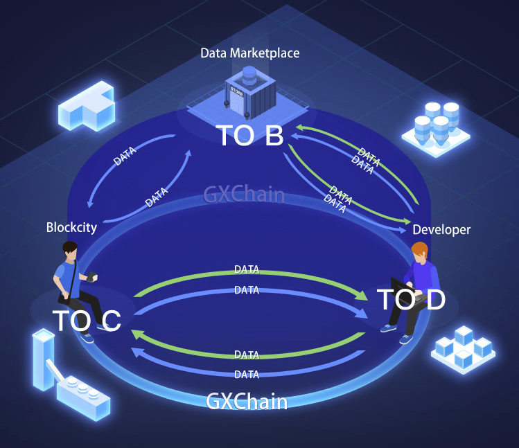 Tehnologia GXChain