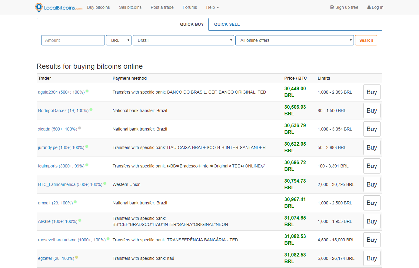 Köpa BTC med LocalBitcoins