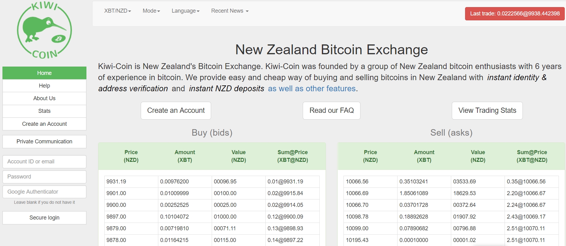 Kiwi-Coin BTC burza