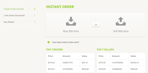 Bitstamp anında sipariş